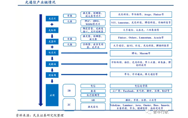 工業冷水機