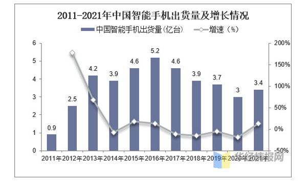 激光冷水機