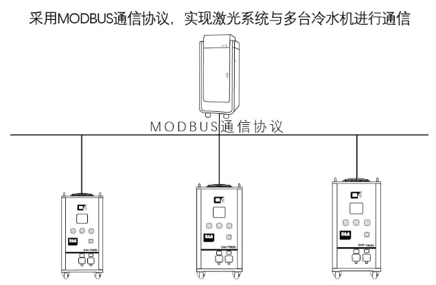 Modbus-485通訊協(xié)議