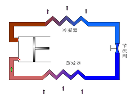 激光冷水機