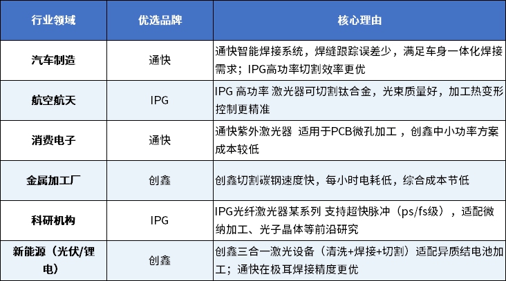 激光品牌對(duì)比